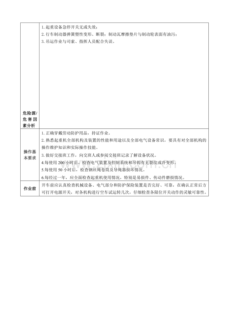 单梁、双梁桥式行车安全技术操作规程..doc_第1页