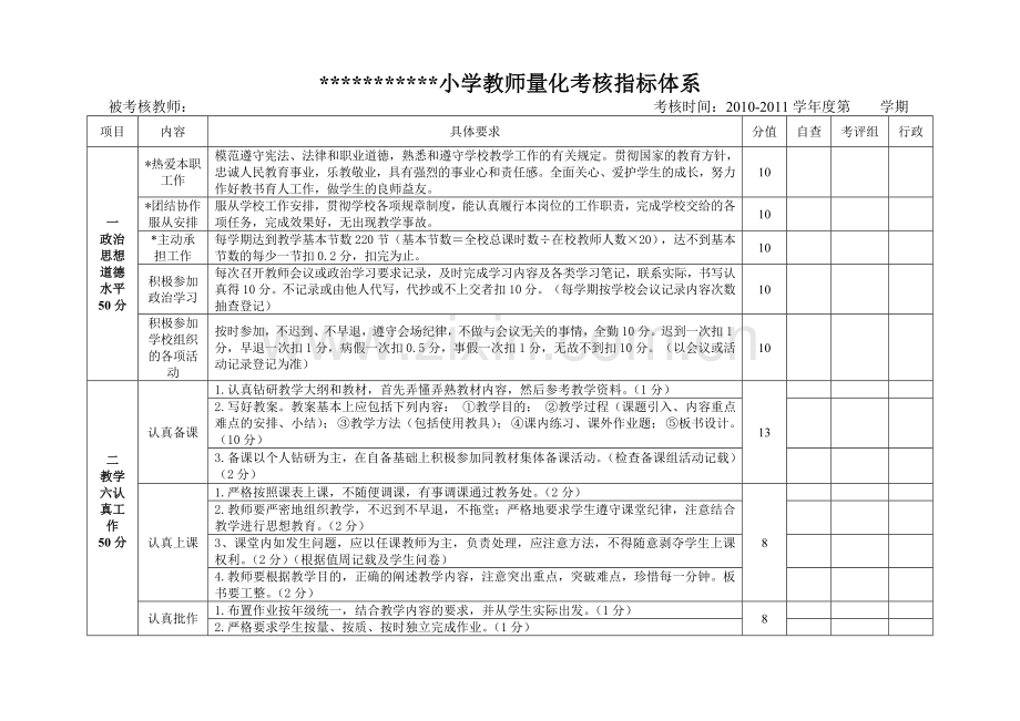 小学教师量化考核表.doc_第1页