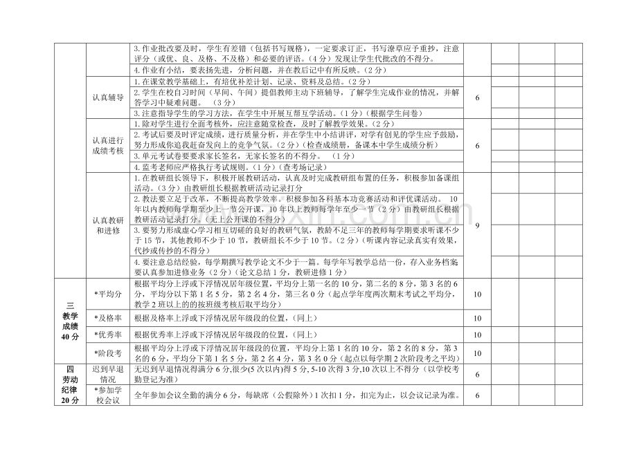 小学教师量化考核表.doc_第2页