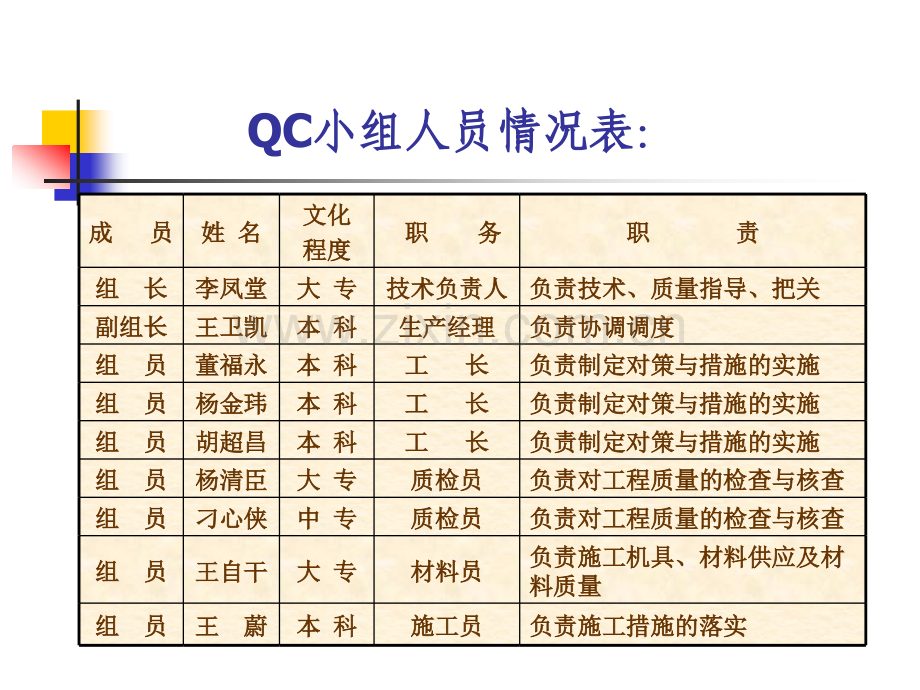 高层住宅剪力墙结构阳台栏板施工质量的控制.pptx_第2页