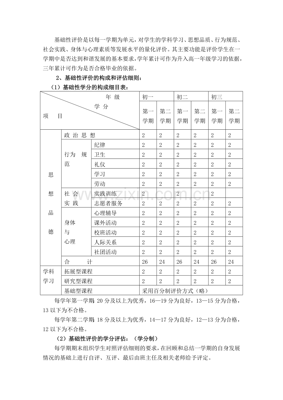 学生评价体系实施方案.doc_第2页