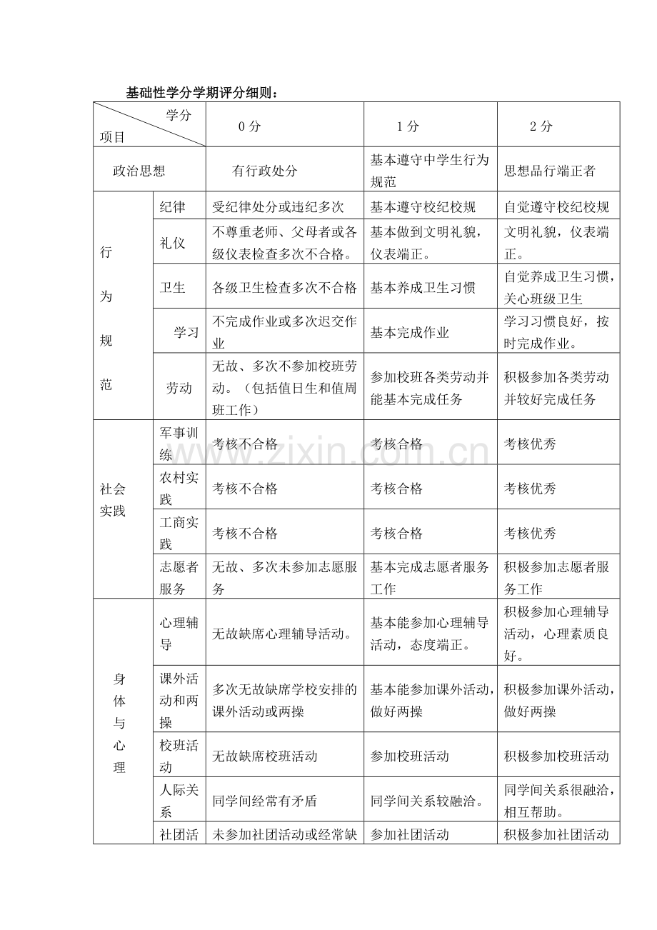 学生评价体系实施方案.doc_第3页