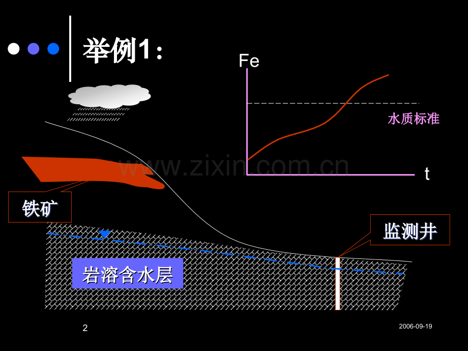 地下水污染基础.pptx_第2页