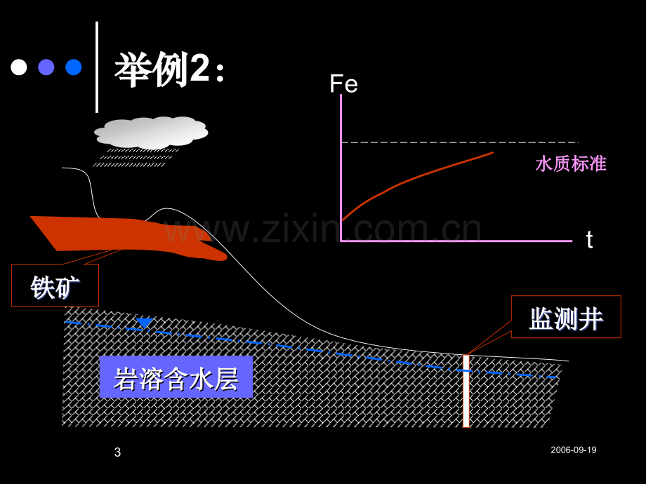 地下水污染基础.pptx_第3页