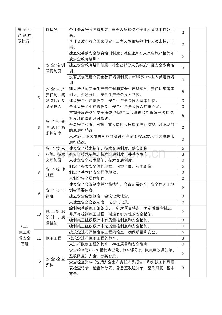 城市轨道交通安全生产工作督查要点表(在建项目)表2-3施工企业安全管理.doc_第2页