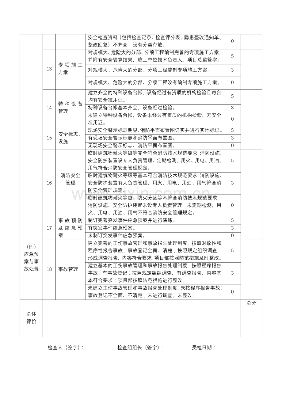 城市轨道交通安全生产工作督查要点表(在建项目)表2-3施工企业安全管理.doc_第3页