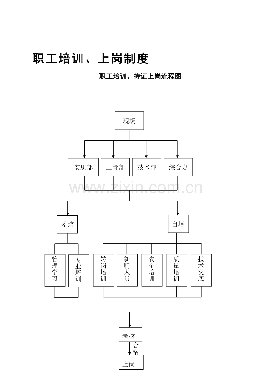 5职工培训、持证上岗制度(有流程图).doc_第2页