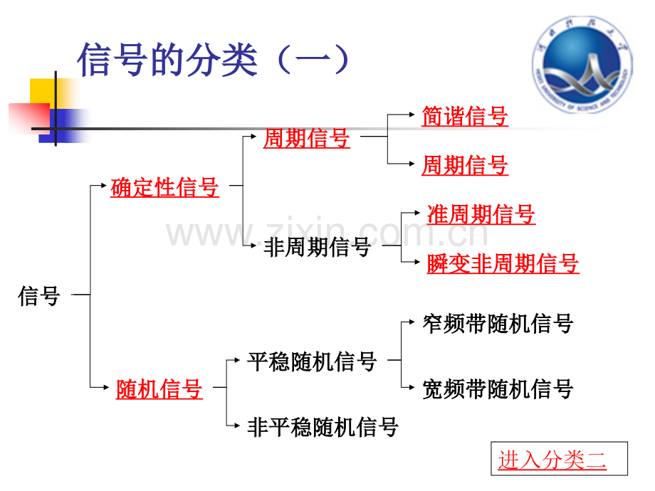 信号的分类和描述.pptx_第3页