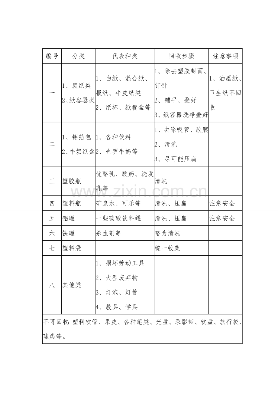 学校垃圾处理制度.doc_第2页