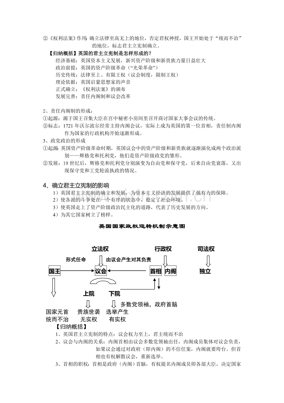 高中历史必修1第三单元近代西方资本主义政治制度.doc_第2页