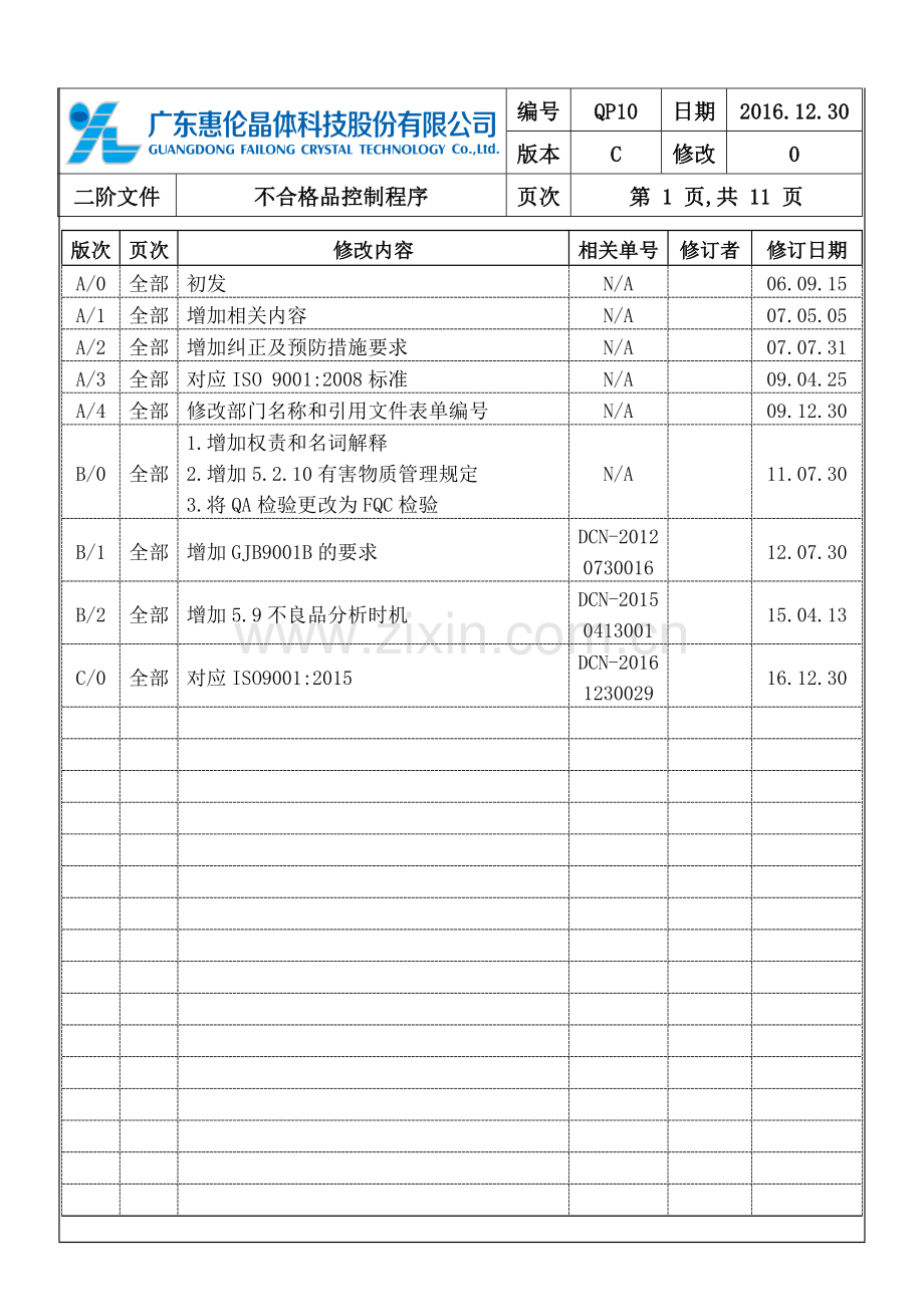 ISO-9001：2015-不合格品控制程序C0(2016.12.30).doc_第2页