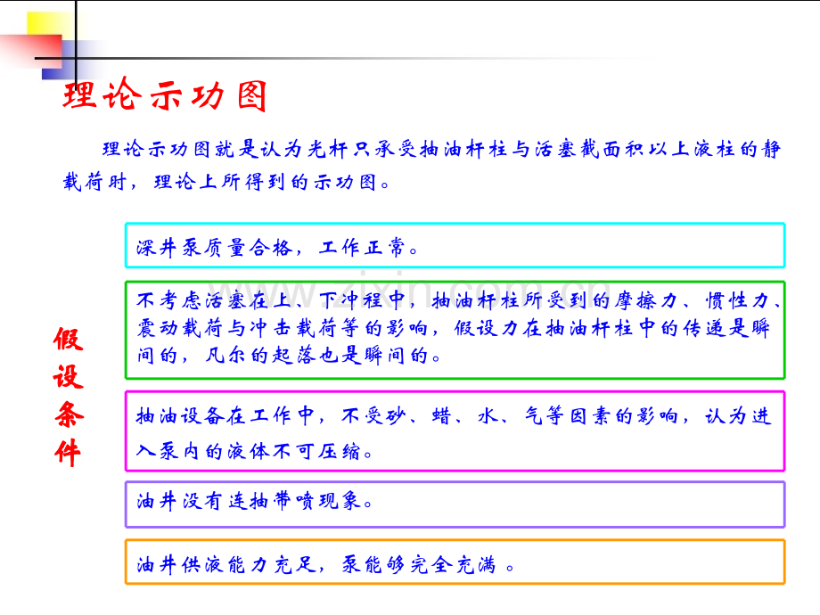 典型示功图分析1.pptx_第2页