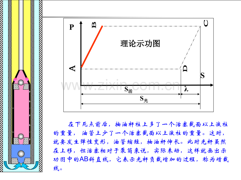 典型示功图分析1.pptx_第3页