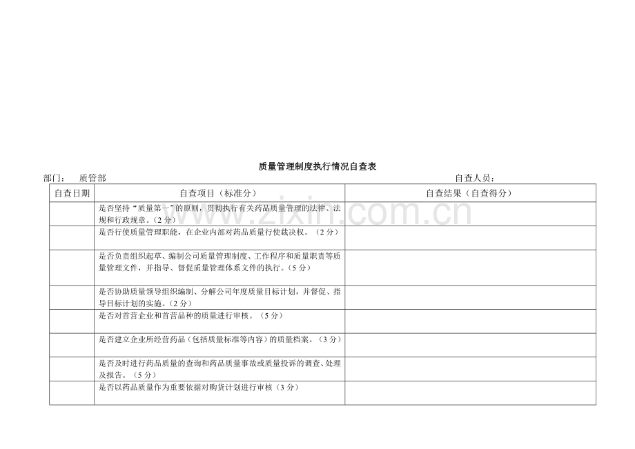 质量管理制度自查表1.doc_第1页