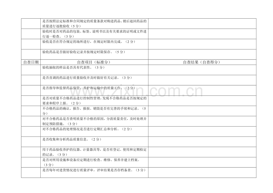 质量管理制度自查表1.doc_第2页