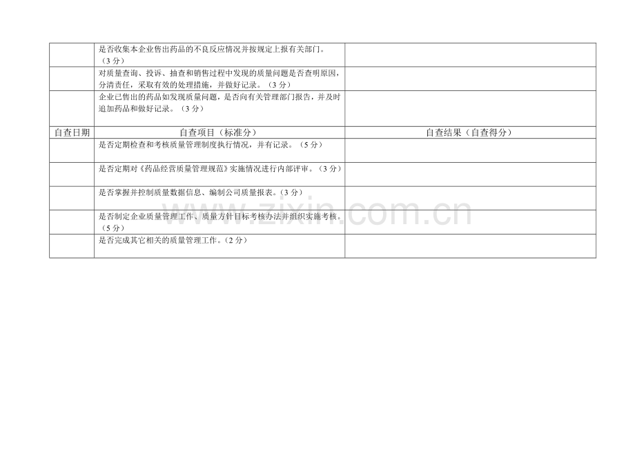 质量管理制度自查表1.doc_第3页