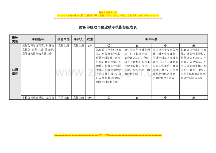 财务部绩效考核指标.doc_第2页