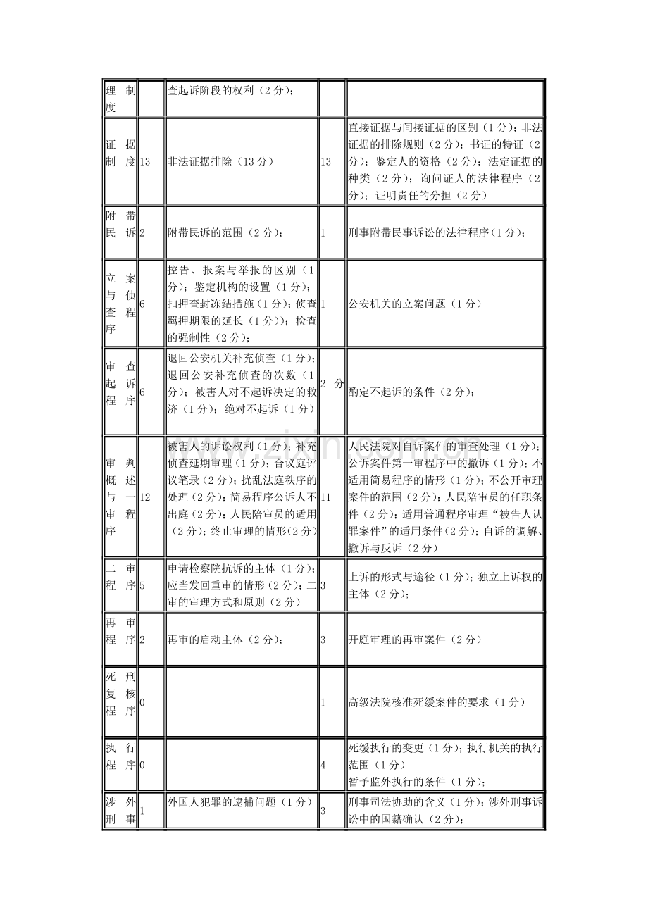 2006年司法考试《刑诉与司法制度职业道德》试题精析.doc_第2页