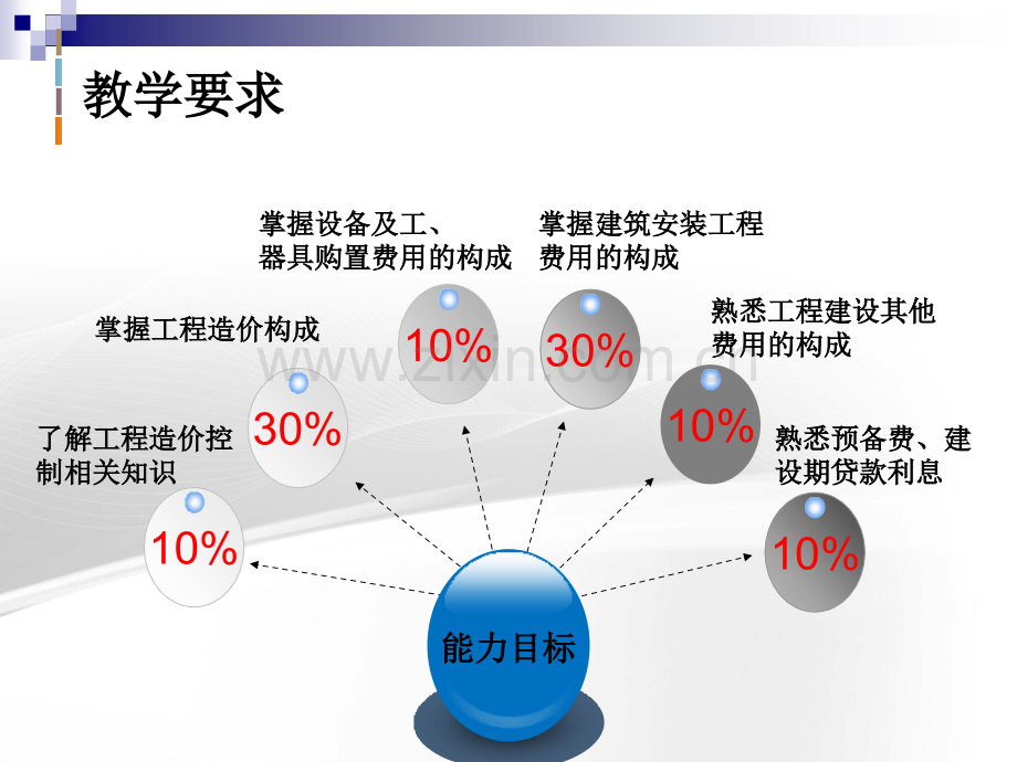 建设工程监理概论培训.pptx_第2页