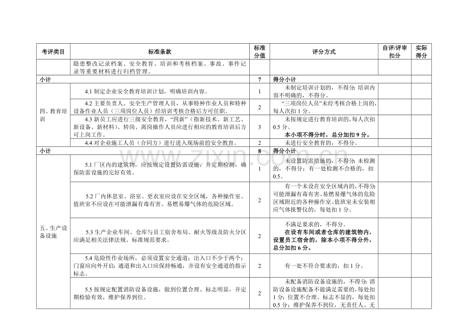 (国家)小微企业安全生产标准化.doc_第2页