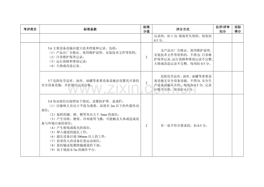 (国家)小微企业安全生产标准化.doc_第3页