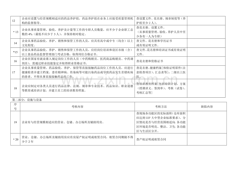 江西省核发药品经营许可证批发验收标准细则试行.doc_第2页