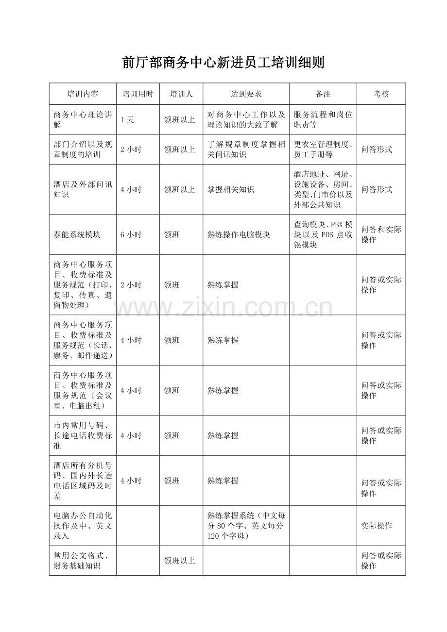 前厅部商务中心新进员工培训细则.doc_第1页