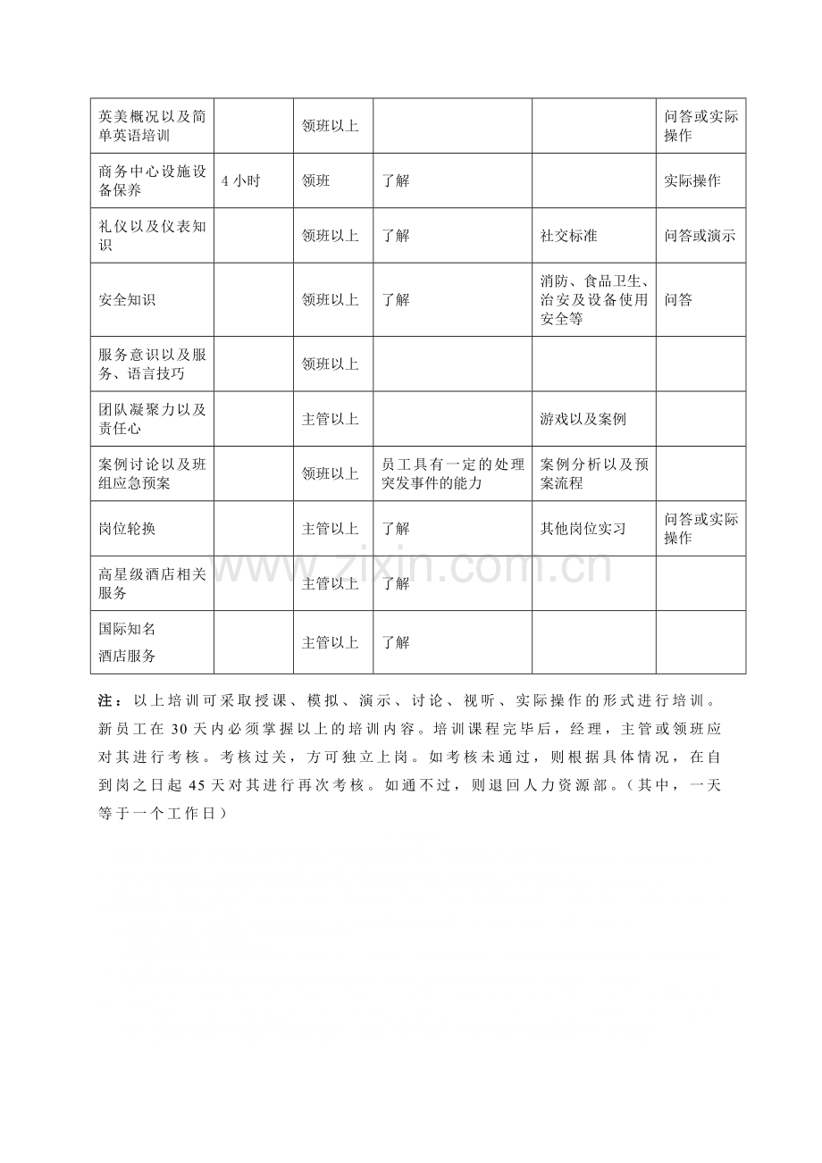 前厅部商务中心新进员工培训细则.doc_第2页