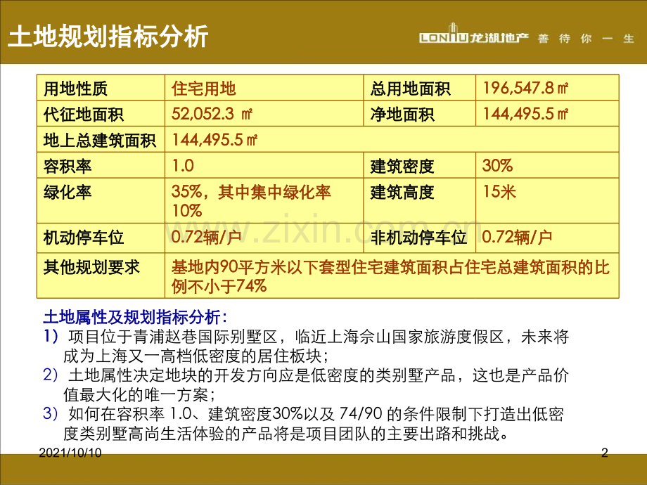 房地产项目产品定位报告.ppt_第2页