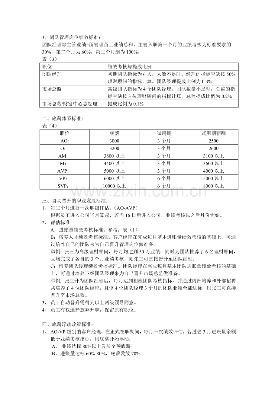 2015年财富管理团队绩效考评体系.doc_第2页