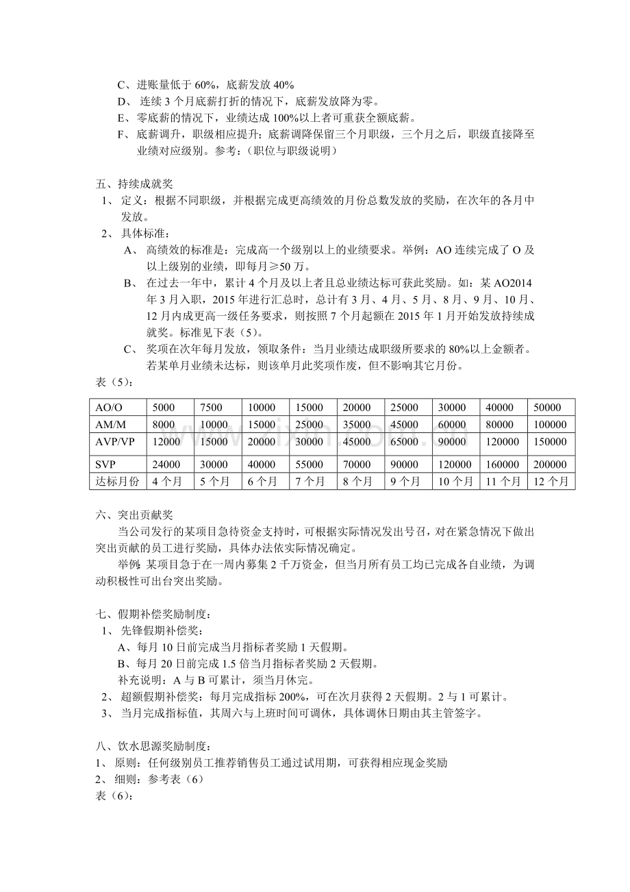 2015年财富管理团队绩效考评体系.doc_第3页