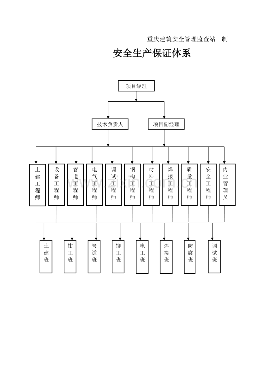 安全台账1-安全生产责任制.doc_第2页