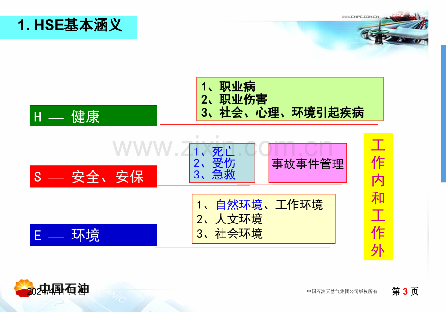 企业管理1集团公司HSE发展战略HSE管理理念于海宁.pptx_第3页