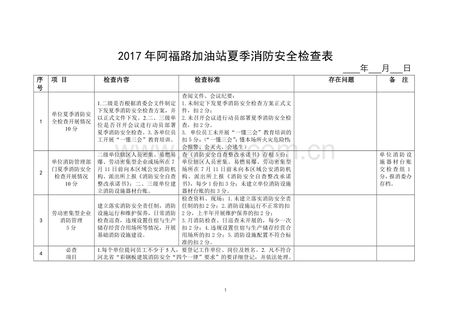 夏季消防安全检查表.doc_第1页