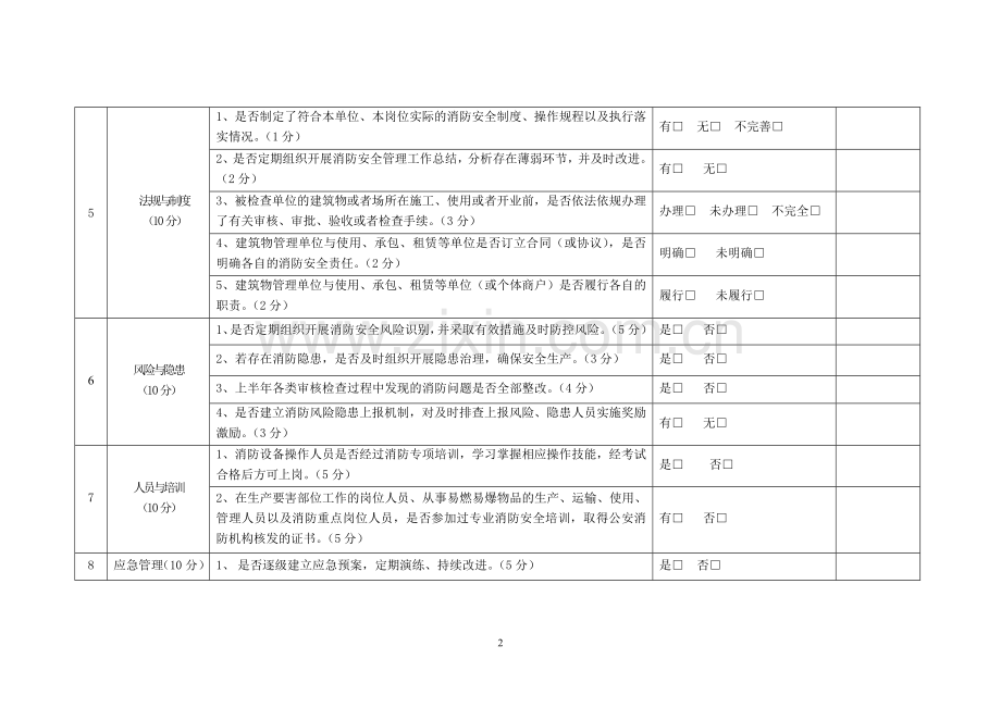 夏季消防安全检查表.doc_第2页