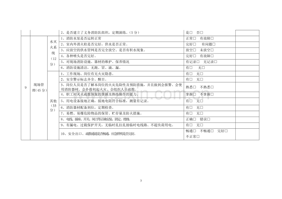 夏季消防安全检查表.doc_第3页