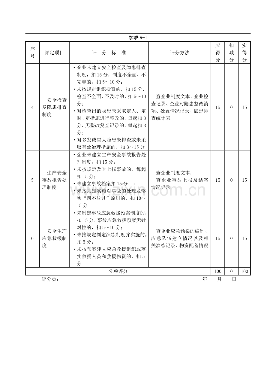 施工企业安全生产评价汇总表..doc_第3页