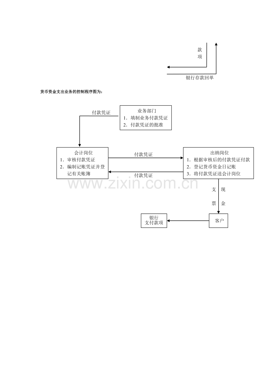 10春会计本-会计制度设计任务-05.doc_第3页