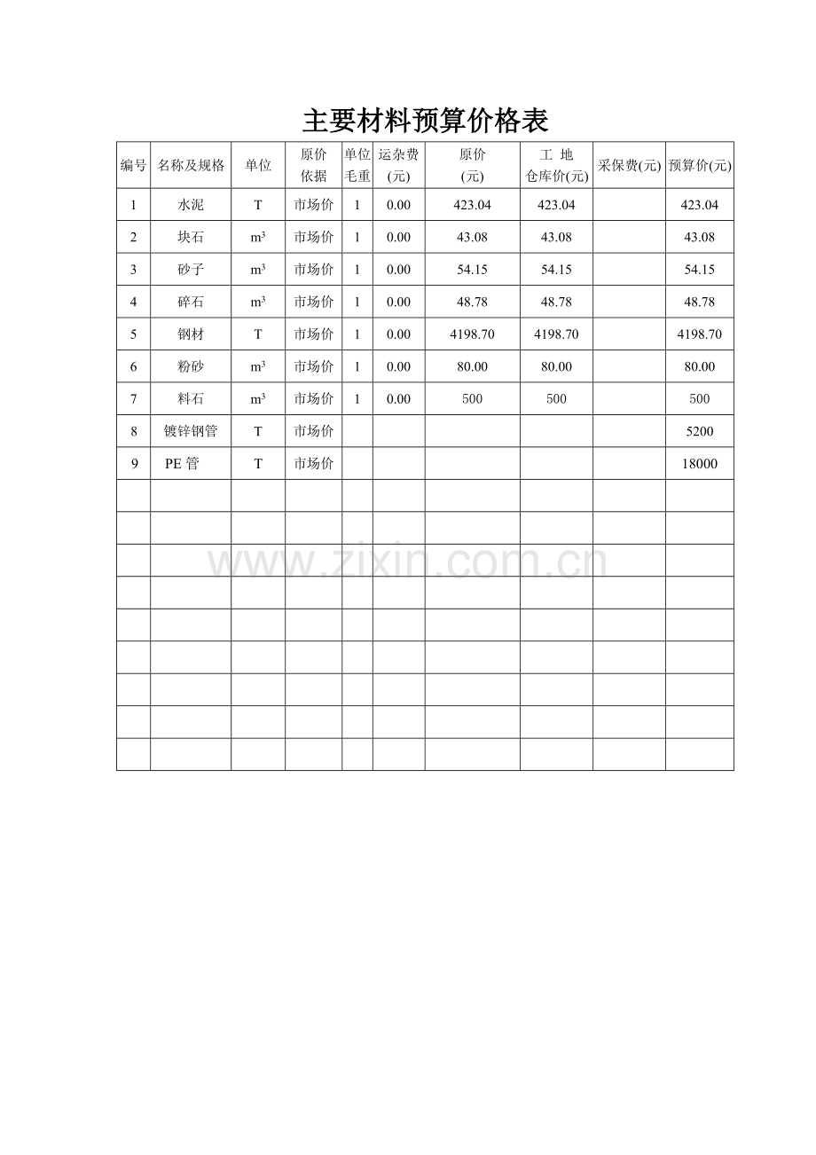 工程概算单价分析表.doc_第3页