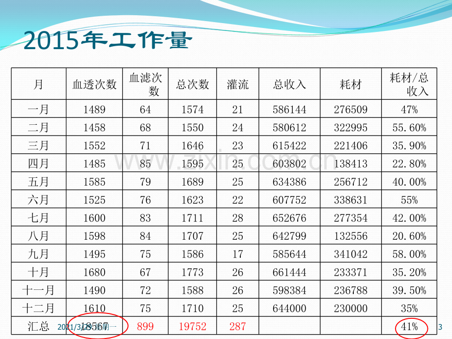 血透室护士长2016年述职报告.ppt_第3页