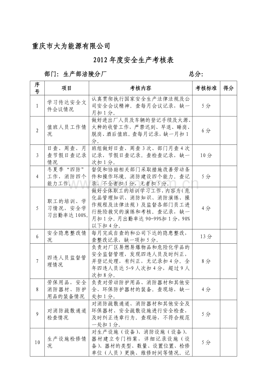 2012年各部门安全生产考核表-Microsoft-Word-文档.doc_第1页