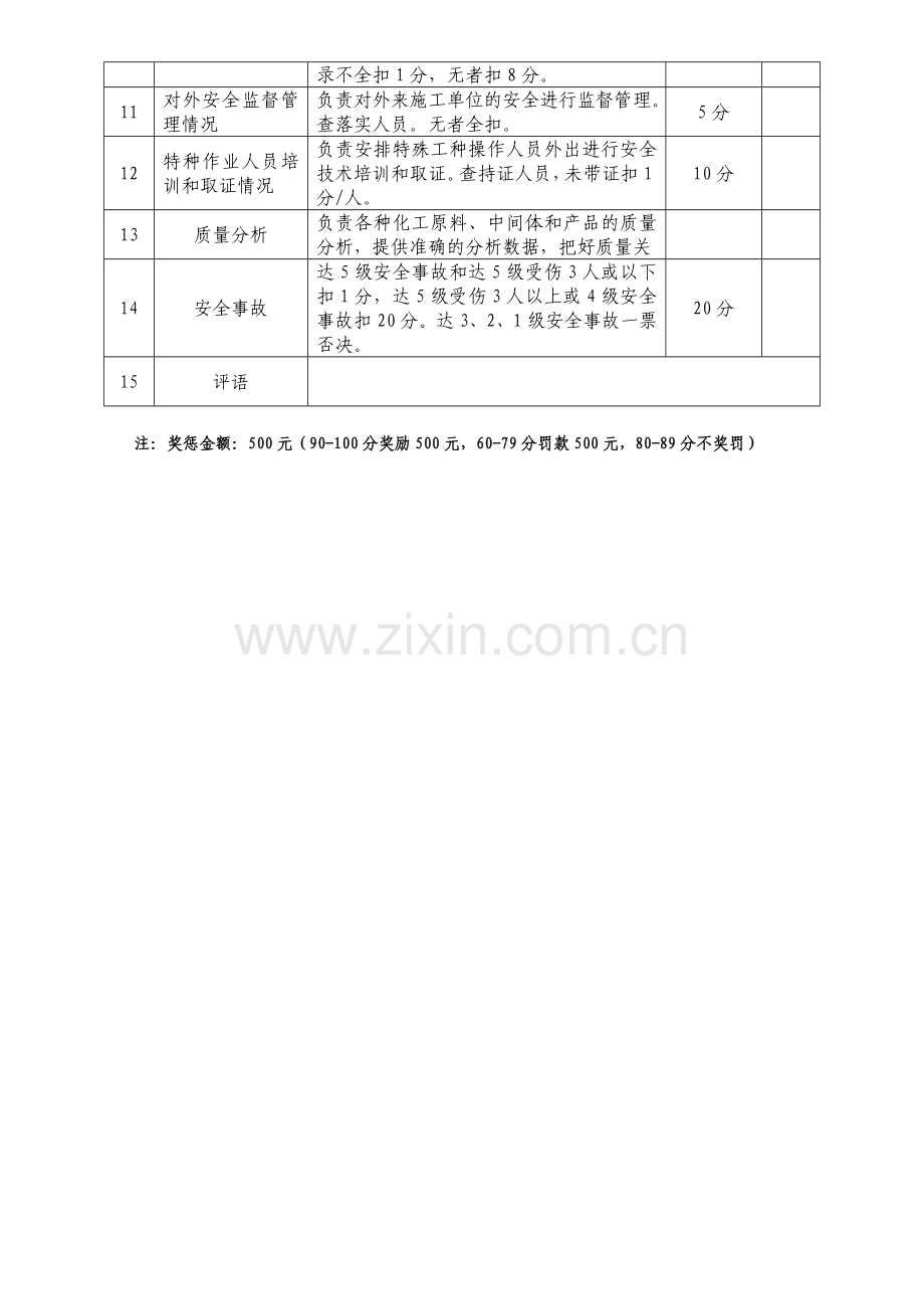 2012年各部门安全生产考核表-Microsoft-Word-文档.doc_第2页