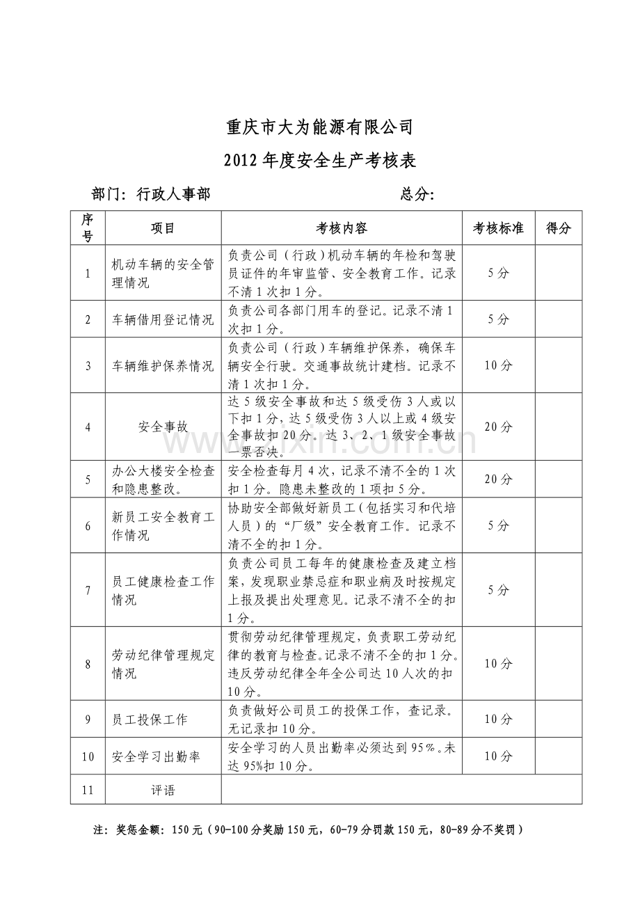 2012年各部门安全生产考核表-Microsoft-Word-文档.doc_第3页