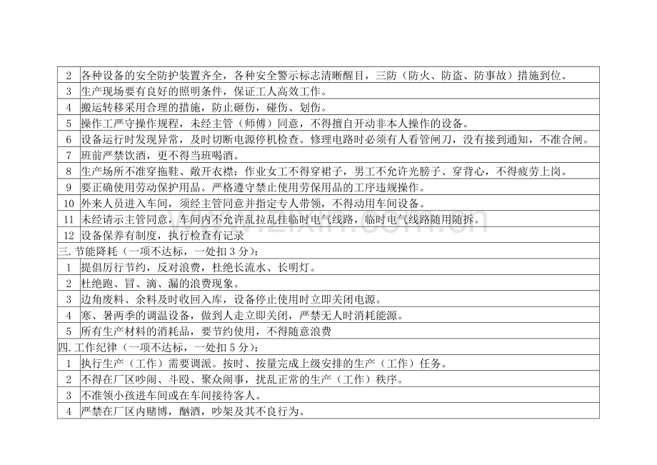 04文明生产考核细则.doc_第2页