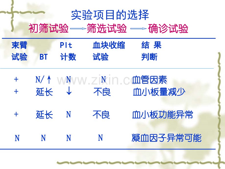 凝血指标解读.ppt_第3页