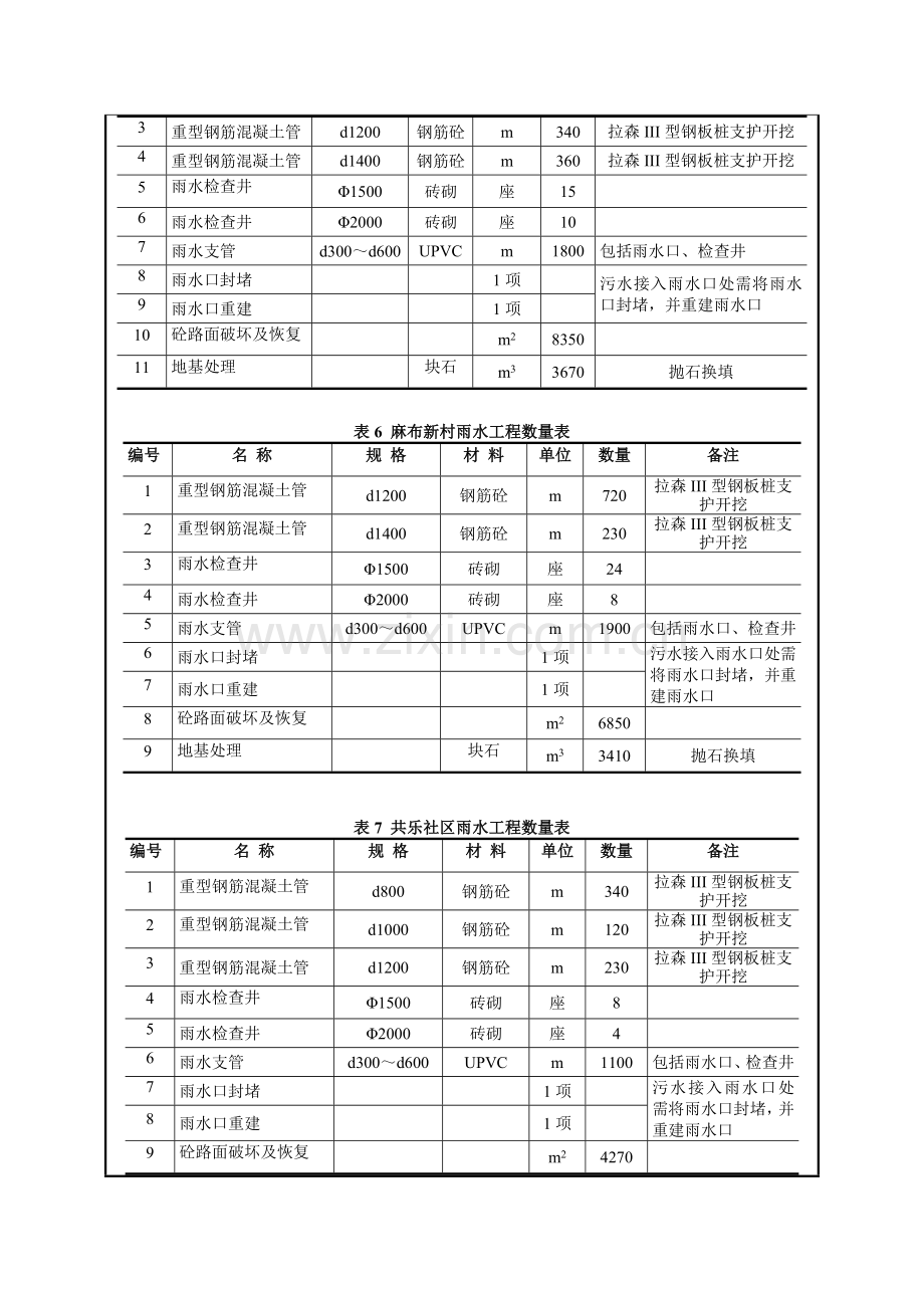 泵站环评报告表.docx_第3页