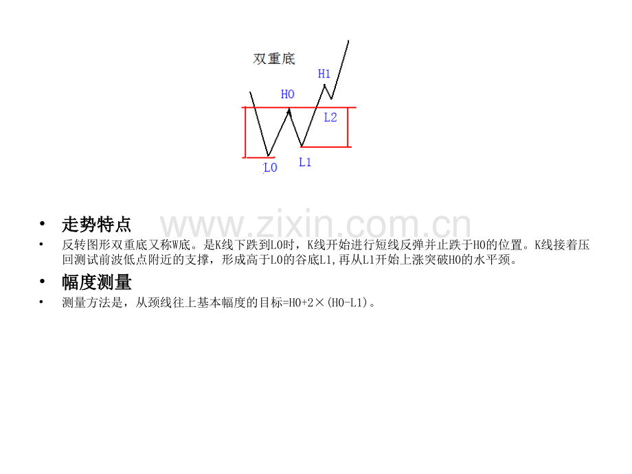 波浪理论图形.pptx_第1页