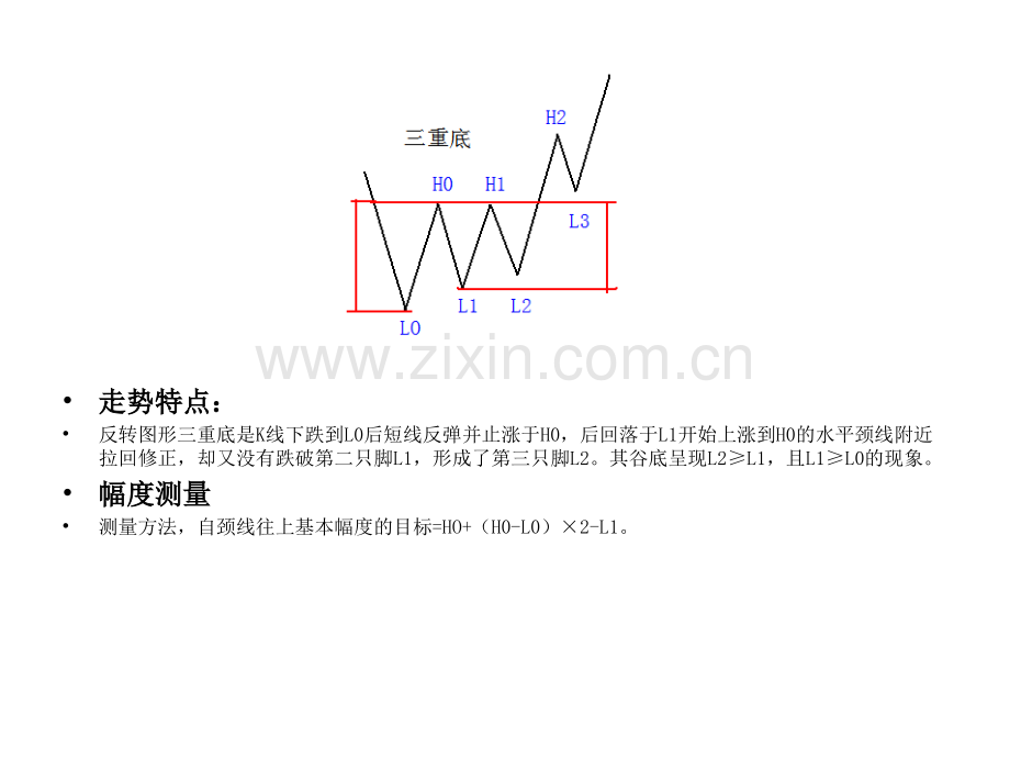 波浪理论图形.pptx_第2页