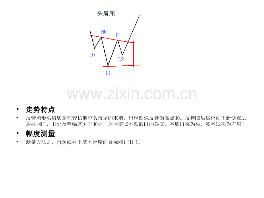 波浪理论图形.pptx_第3页