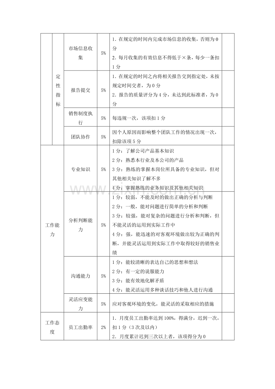 如何有效考核销售人员绩效.doc_第2页